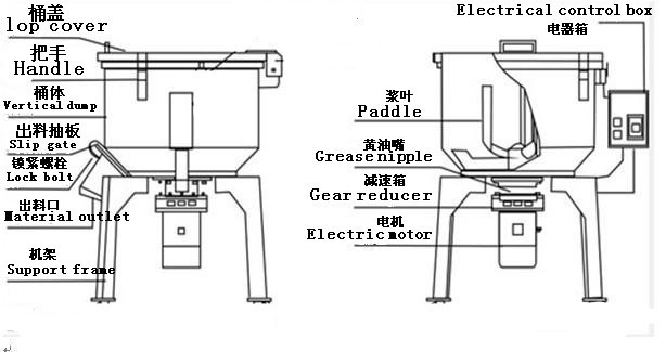 撕碎（suì）機